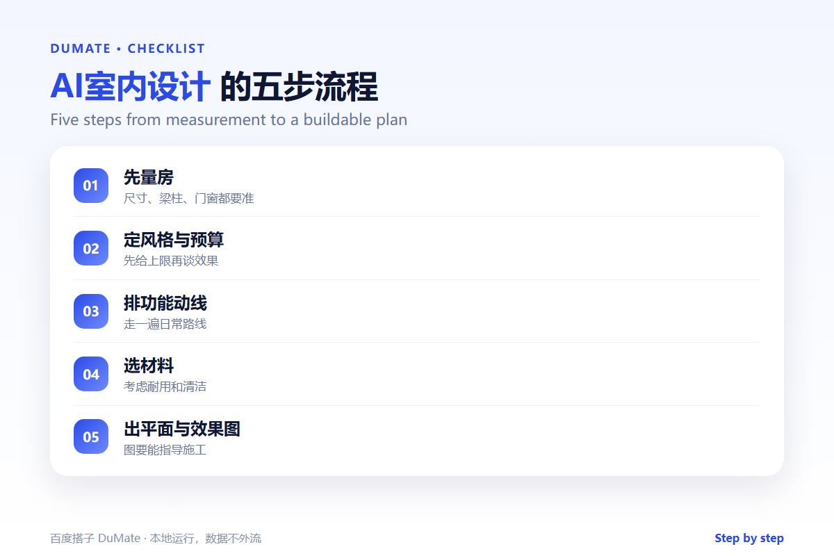 AI室内设计 checklist: measurements, budget and buildable plans