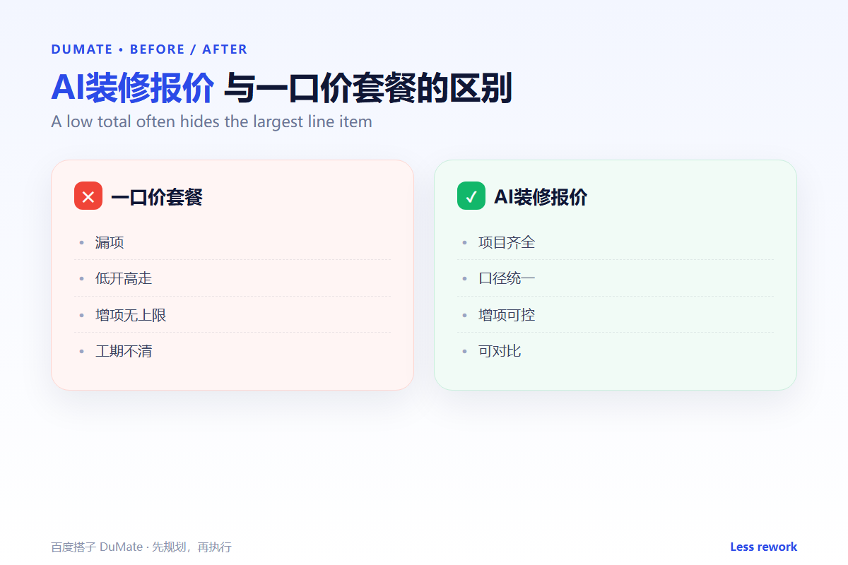 AI装修报价 workflow summary: five steps and a checklist