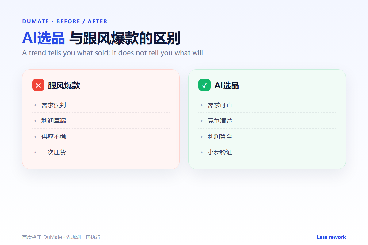 AI选品 workflow summary: five steps and a checklist