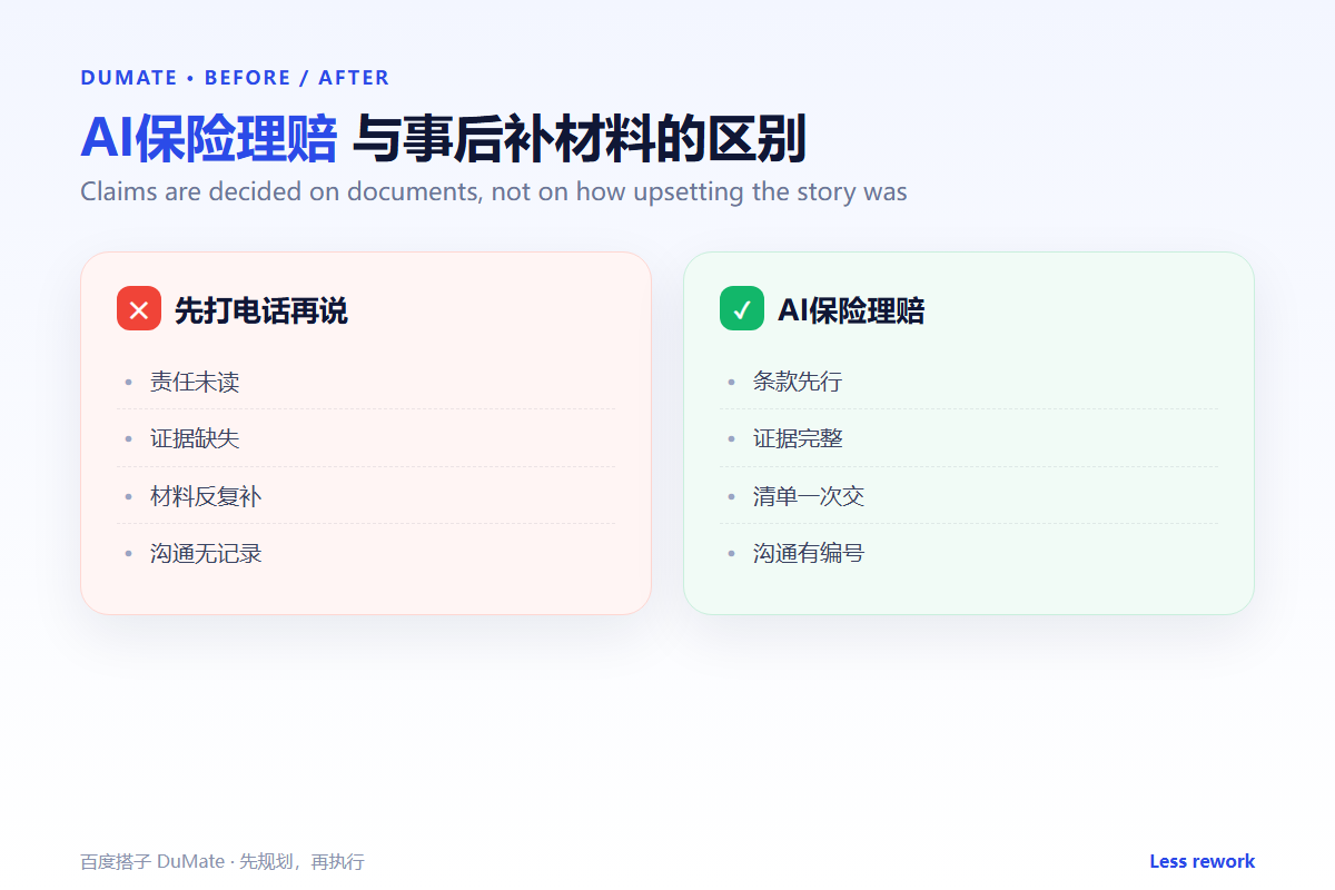 AI保险理赔 workflow summary: five steps and a checklist