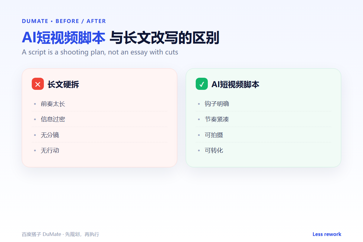 AI短视频脚本 workflow summary: five steps and a checklist