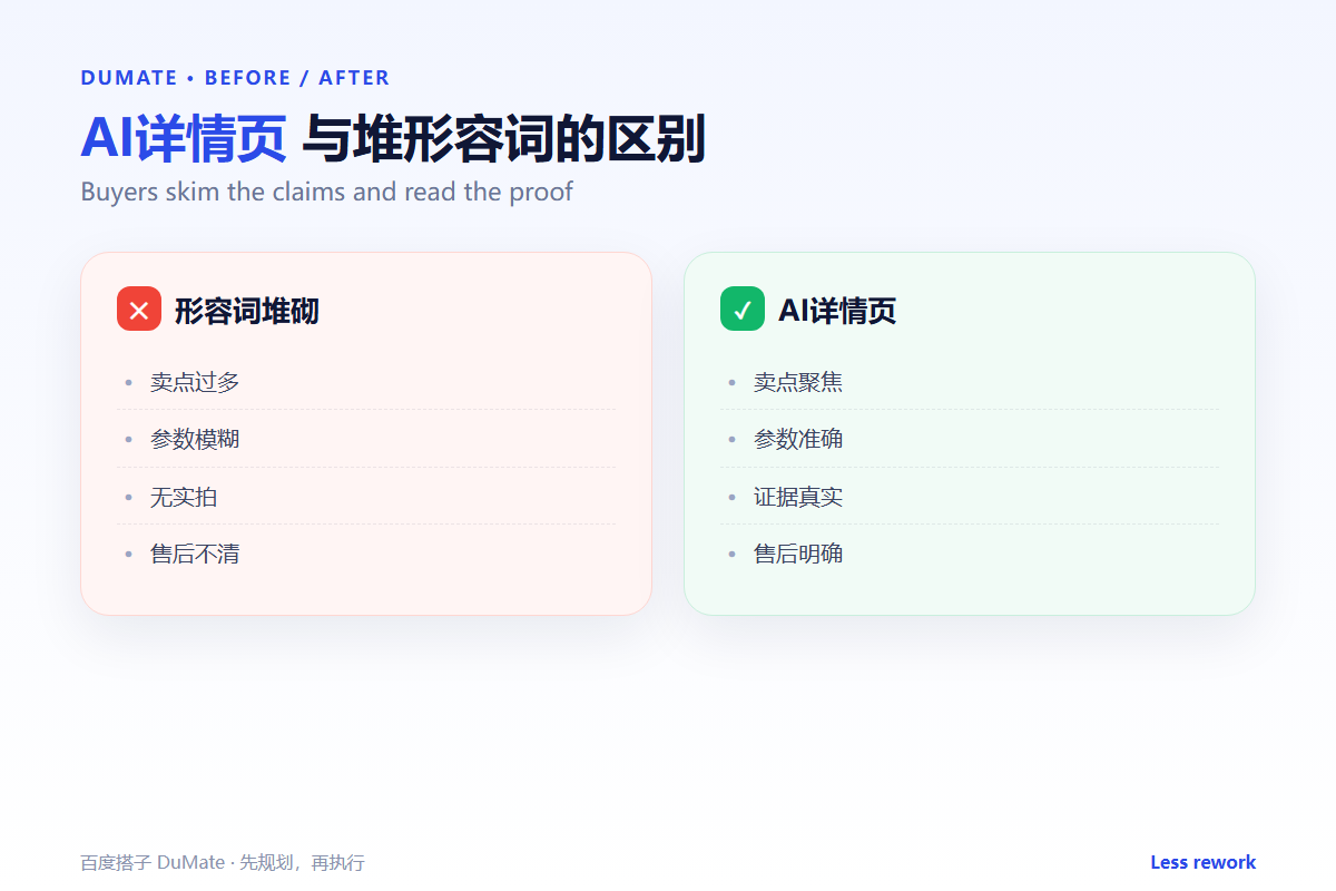 AI详情页 workflow summary: five steps and a checklist