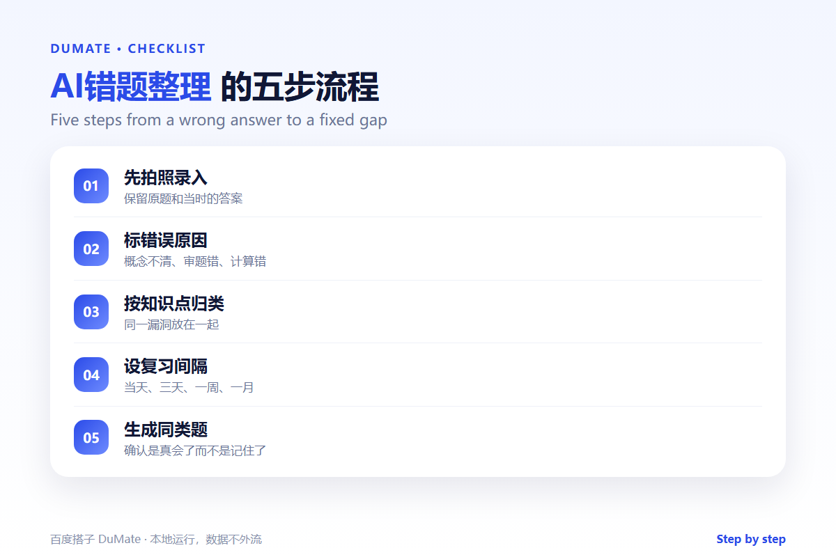 AI错题整理 checklist: original answer, cause and spaced review