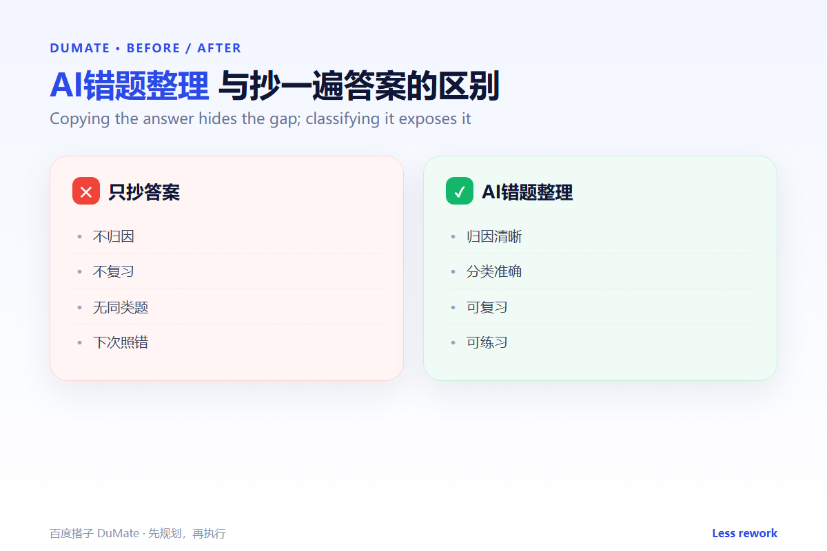AI错题整理 workflow summary: five steps and a checklist