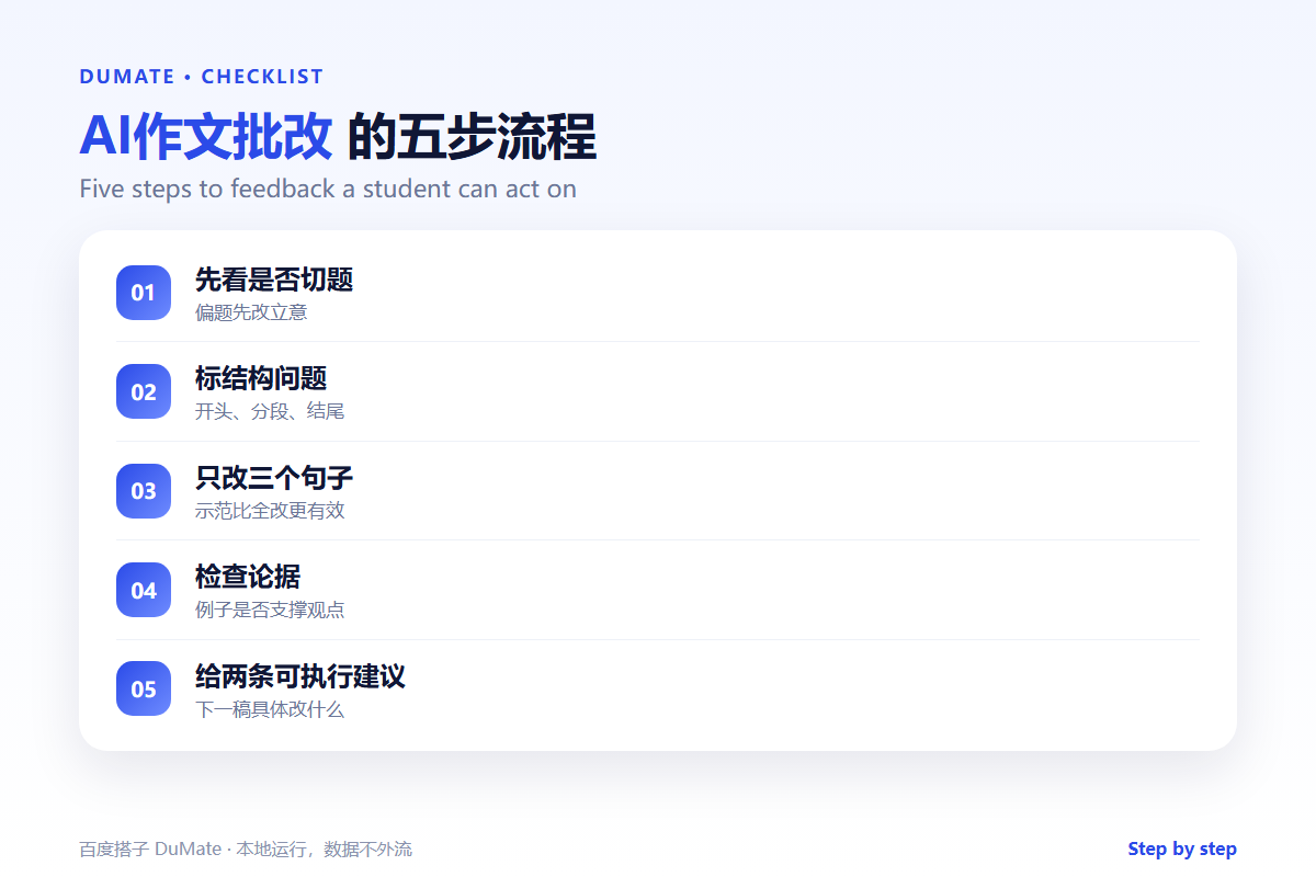 AI作文批改 checklist: relevance, structure and two actions