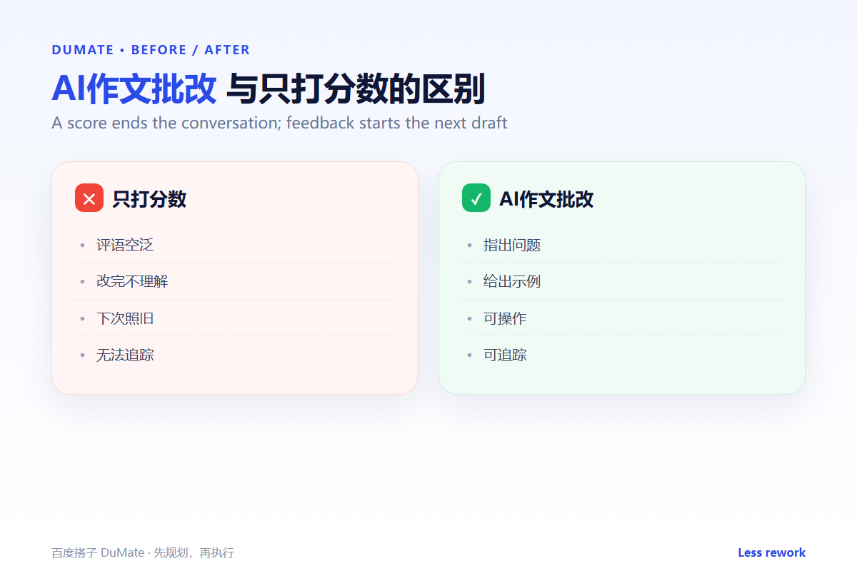 AI作文批改 workflow summary: five steps and a checklist