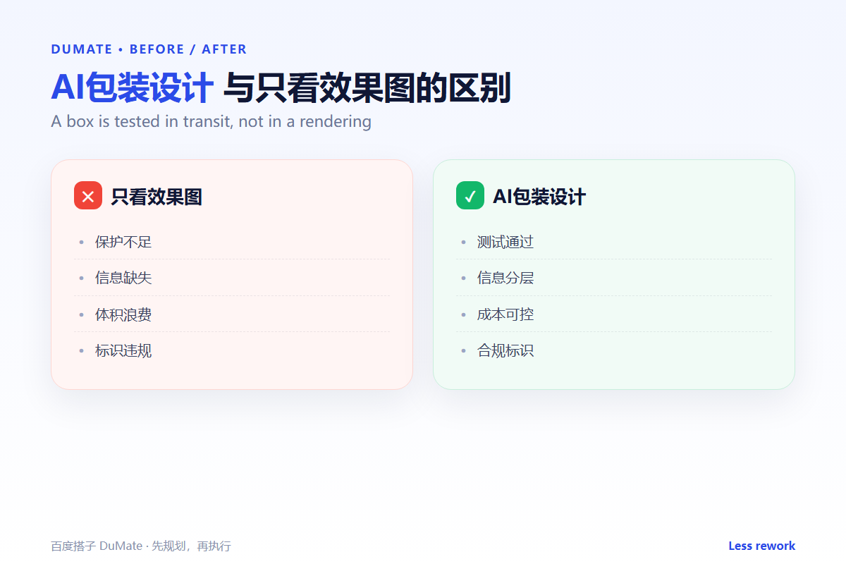 AI包装设计 workflow summary: five steps and a checklist