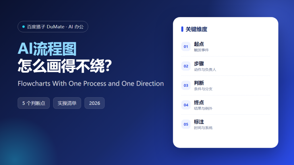 AI流程图 featured illustration