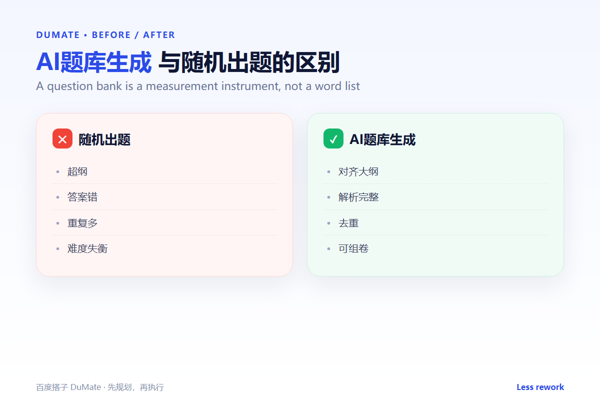 AI题库生成 workflow summary: five steps and a checklist