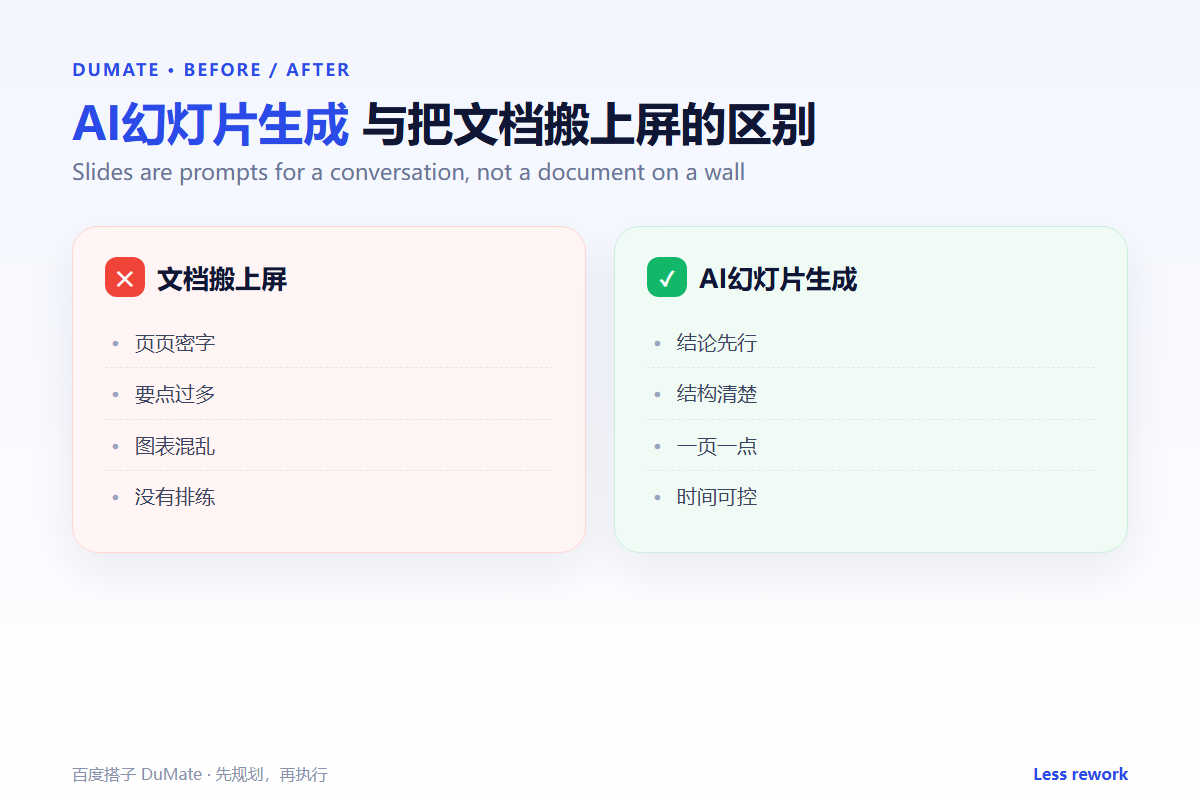 AI幻灯片生成 workflow summary: five steps and a checklist