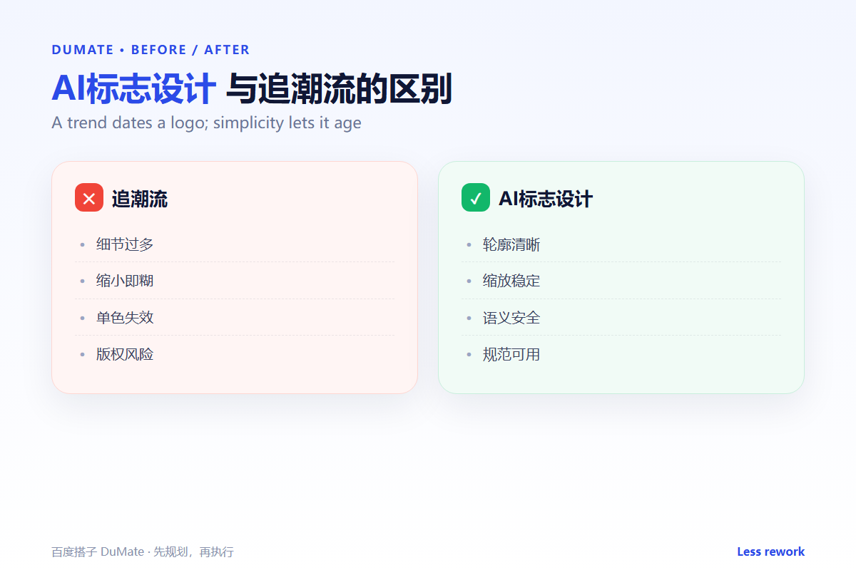 AI标志设计 workflow summary: five steps and a checklist