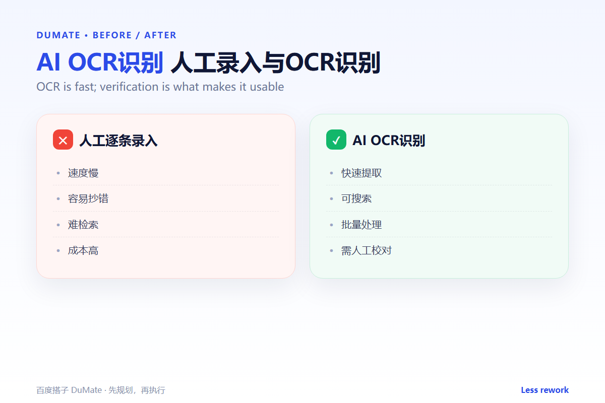 AI OCR识别 comparison: turn scans into searchable text