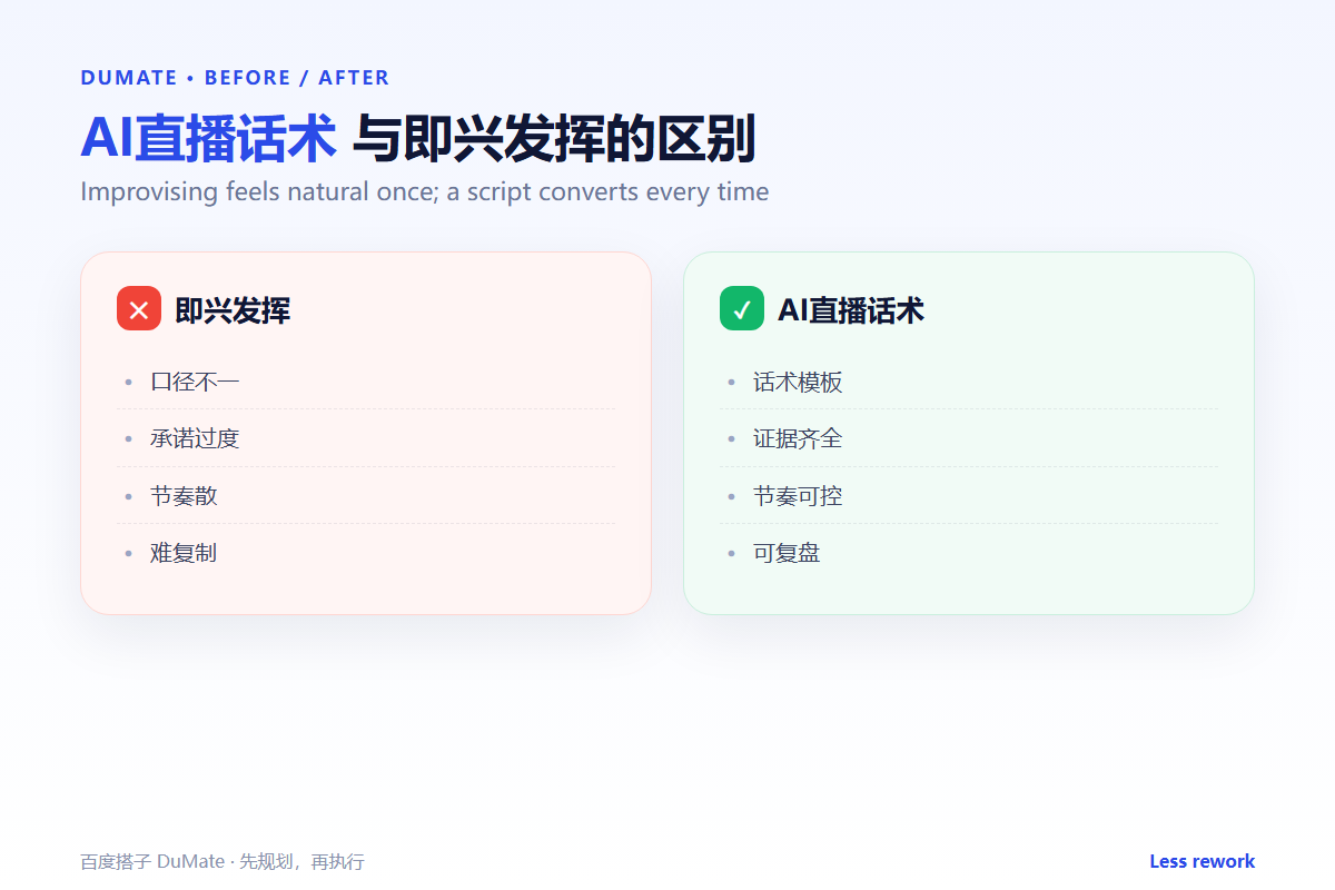 AI直播话术 workflow summary: five steps and a checklist