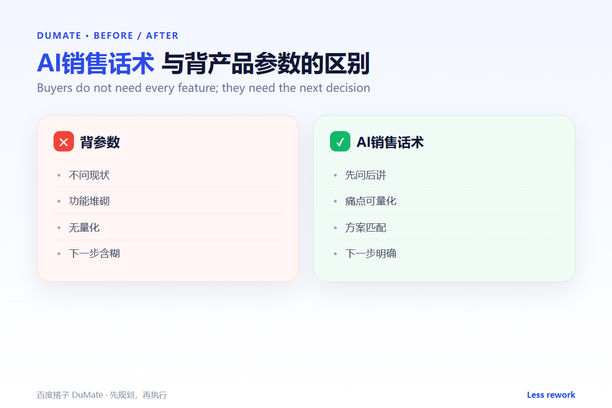 AI销售话术 workflow summary: five steps and a checklist