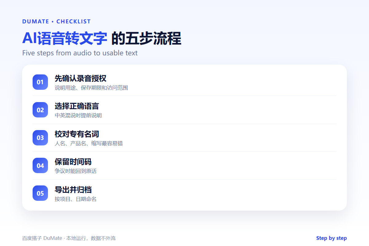 AI语音转文字 checklist: from recording to searchable notes