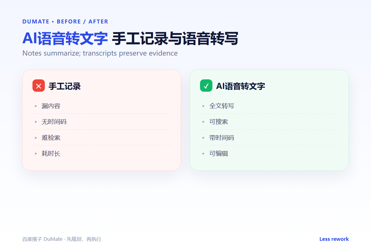AI语音转文字 comparison: from recording to searchable notes