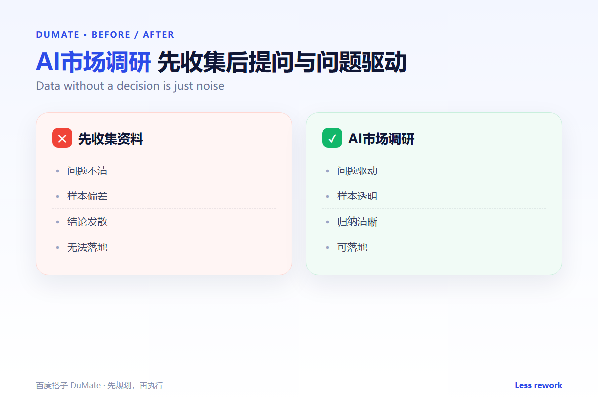 AI市场调研 workflow summary: five steps and a checklist
