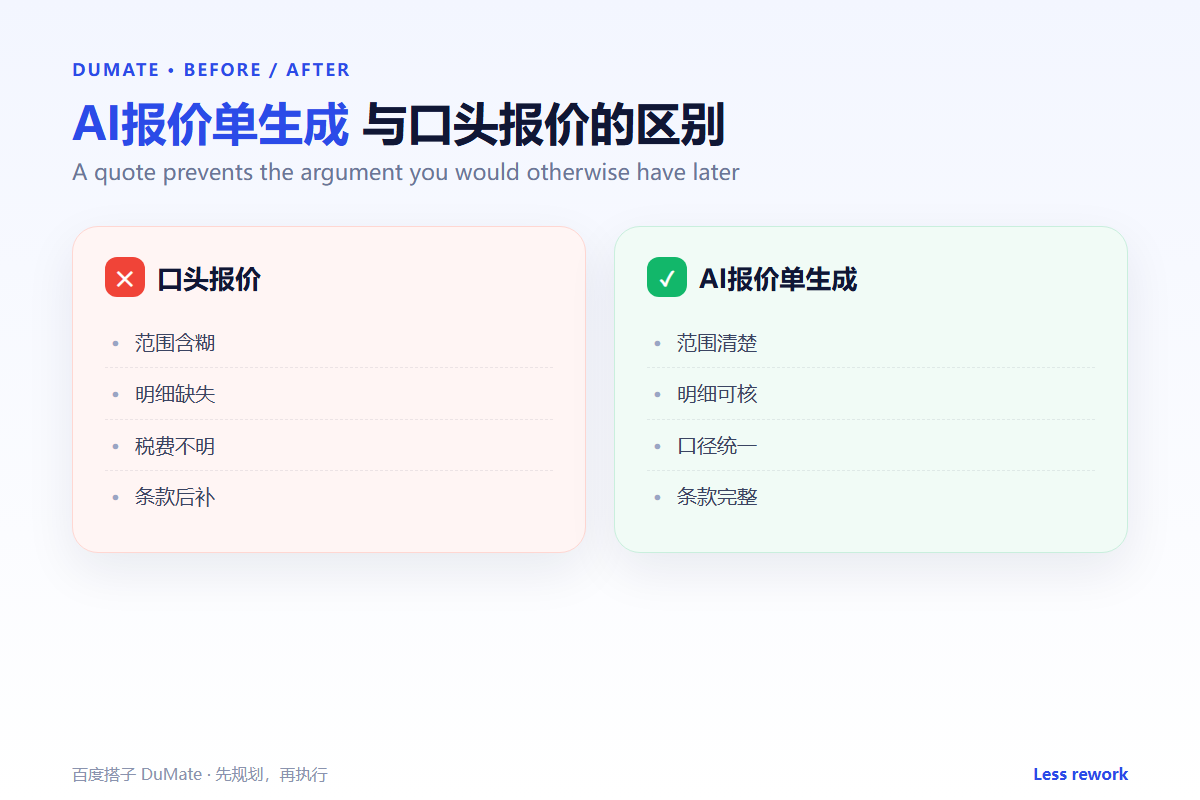 AI报价单生成 workflow summary: five steps and a checklist
