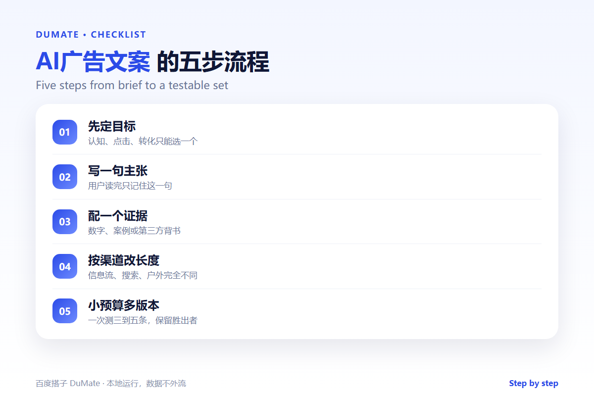AI广告文案 checklist: objective, claim, proof and channel fit