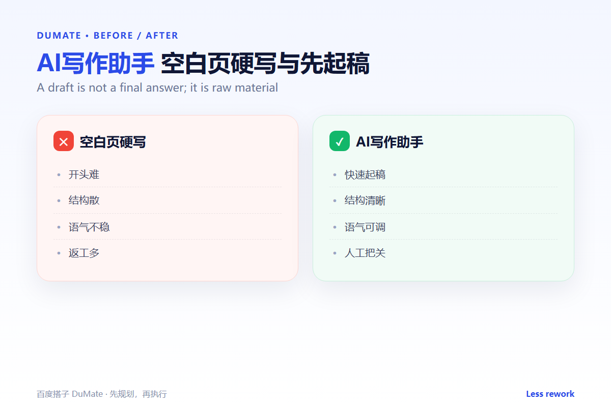 AI写作助手 comparison: draft faster without sounding robotic
