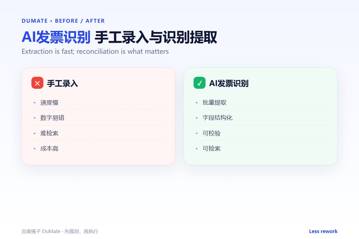 AI发票识别 workflow summary: five steps and a checklist
