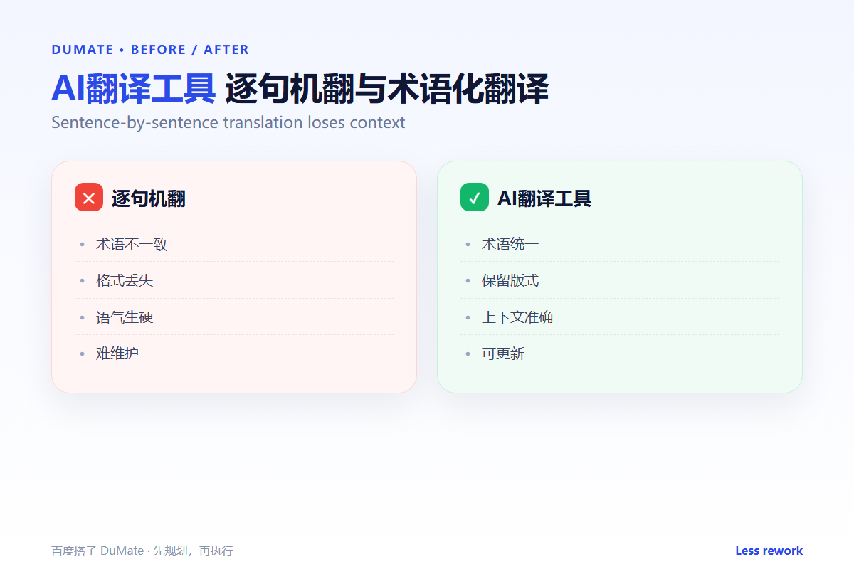 AI翻译工具 comparison: translate documents without drift