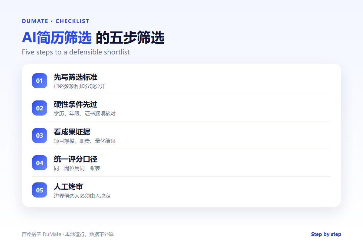 AI简历筛选 checklist: must-haves, evidence, rubric and human review