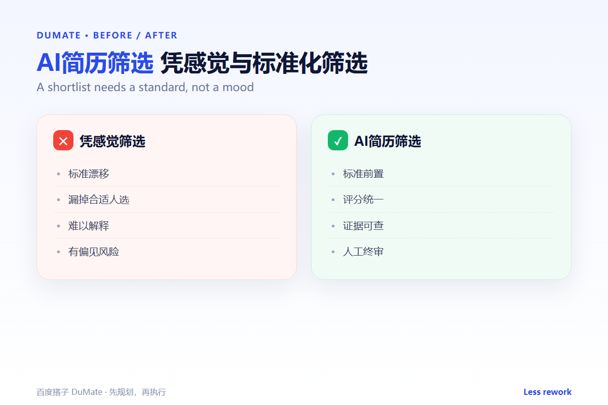 AI简历筛选 workflow summary: five steps and a checklist