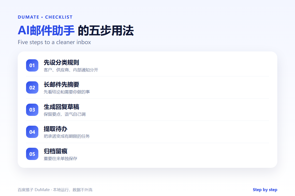 AI邮件助手 checklist: triage draft and follow up