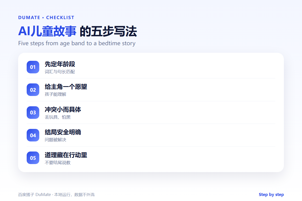 AI儿童故事 five-step workflow