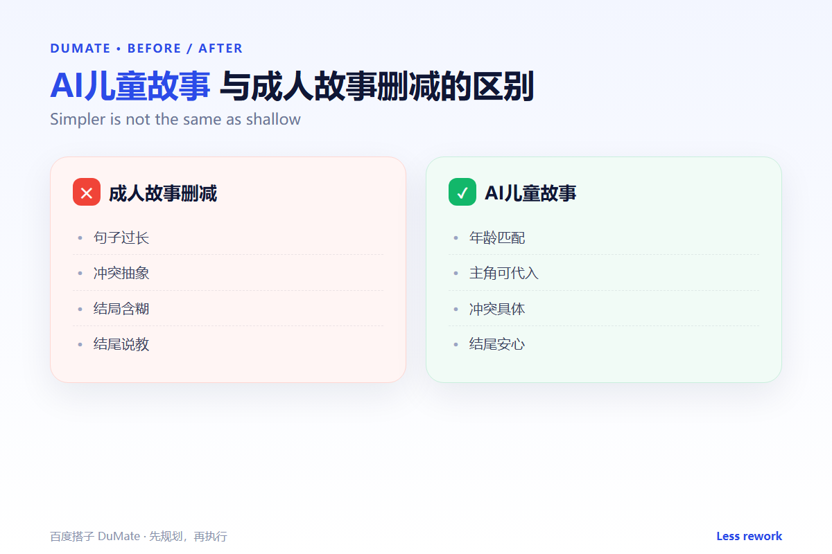 AI儿童故事 workflow summary: five steps and a checklist