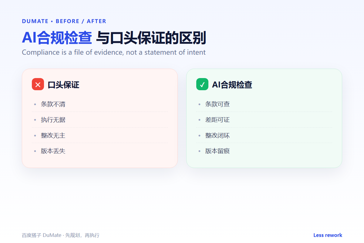 AI合规检查 workflow summary: five steps and a checklist