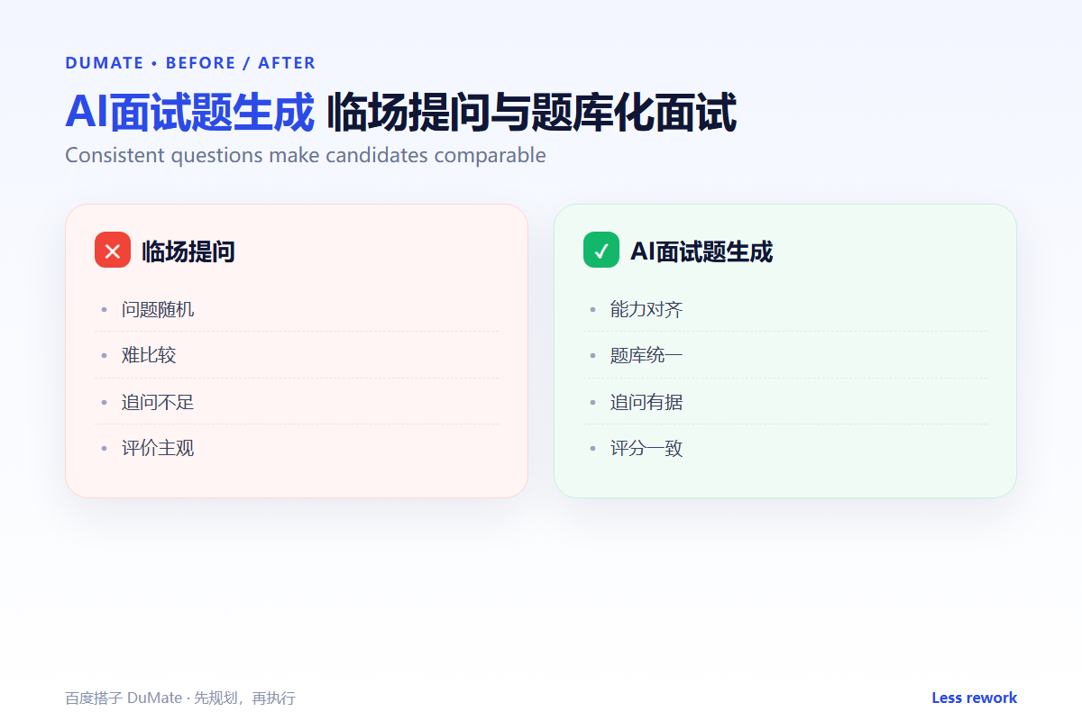 AI面试题生成 workflow summary: five steps and a checklist