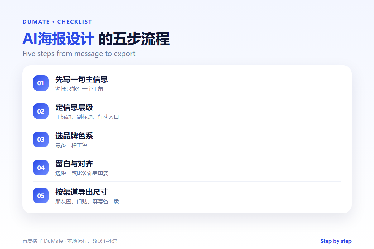 AI海报设计 checklist: message, hierarchy, palette and exports