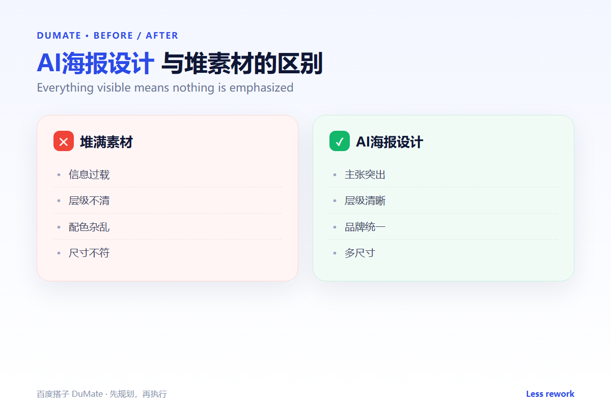 AI海报设计 workflow summary: five steps and a checklist